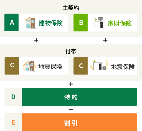 火災保険なら福屋ライフサービス 公式